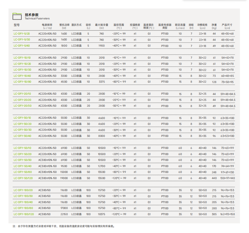 DFY系列 低温恒温反应浴2.png