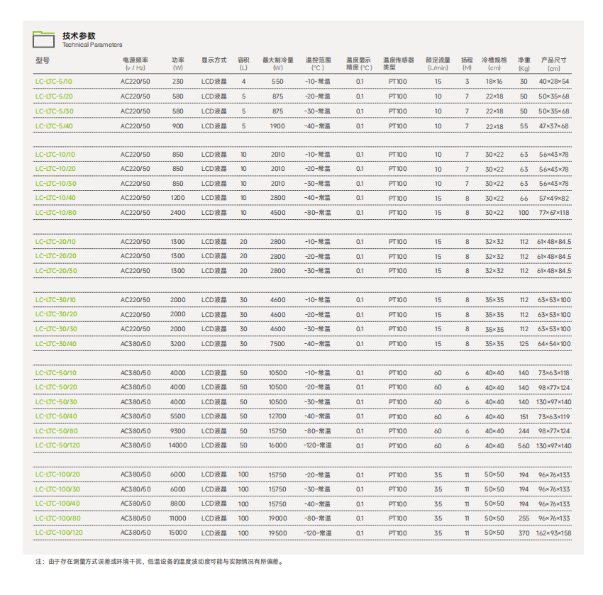 LTC系列 低温冷却液循环泵2.png