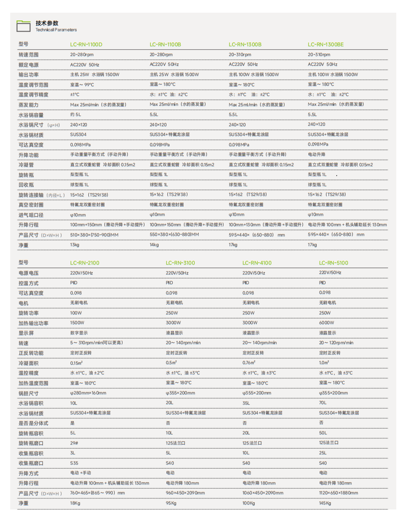 RN系列 旋转蒸发仪2.png
