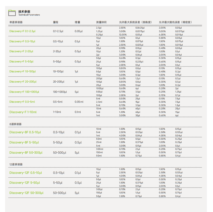Discovery-F系列 整支消毒移液器2.png