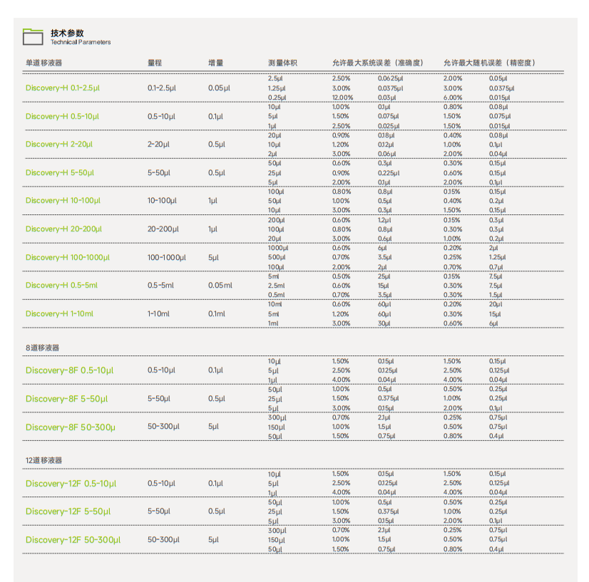 Discovery-H系列 半支消毒移液器2.png